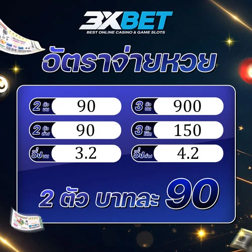 หวยออนไลน์ อัตราจ่ายหวย แทงหวย